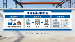 榆次本地工厂讲解：说一遍公路压浆料和铁路压浆料的区别